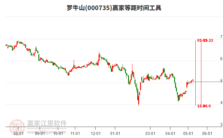 罗牛山重组最新动态，企业变革与未来展望