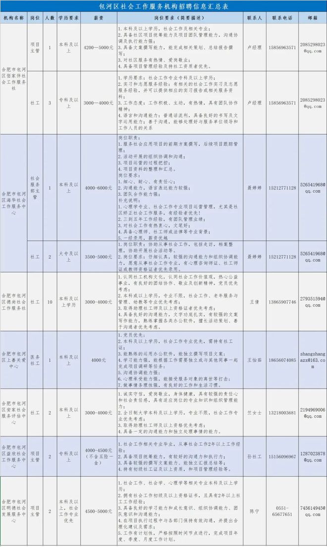 包河区最新招聘信息全面解析