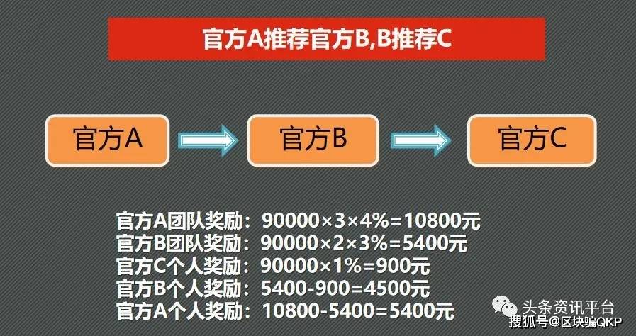 7777788888王中王中王特色功能,完善的机制评估_社交版95.670