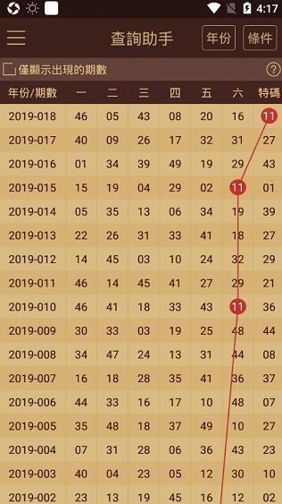 2024澳门六开彩查询记录,深层策略设计数据_复古版62.745