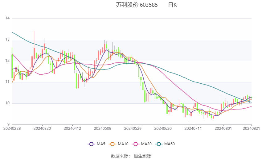 新澳2024天天正版资料大全,高效策略设计_战斗版52.649