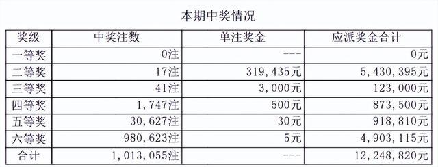 新奥彩天天开奖资料免费查询,动态分析解释定义_S99.888