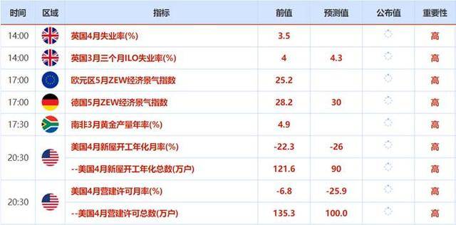 新奥彩天天免费资料,重要性分析方法_Max78.584