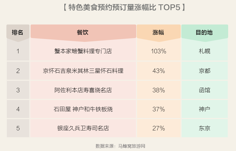 位置方便 第131页