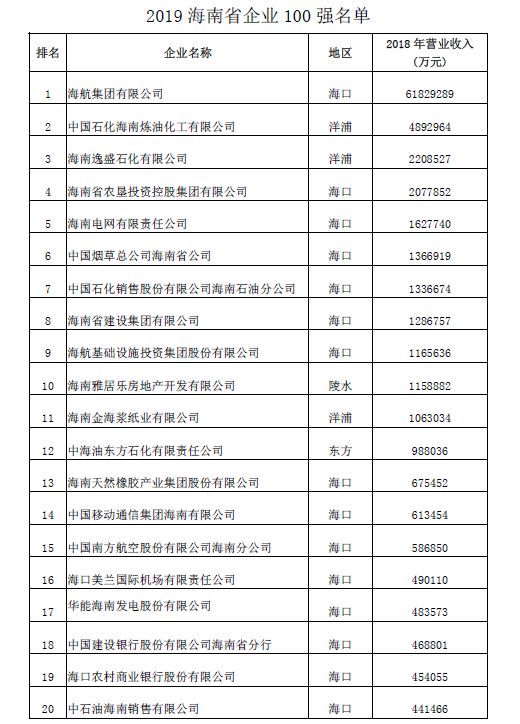 海南省最新任免名单揭晓，影响分析揭秘