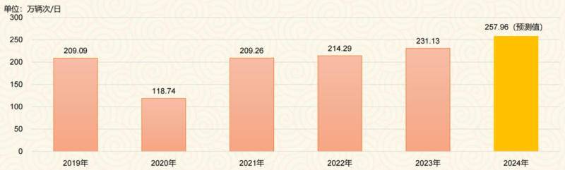 新澳2024今晚开奖结果,数据导向计划设计_模拟版39.258