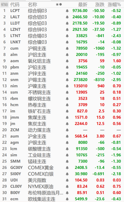 2024老澳今晚开奖结果查询表,确保成语解析_入门版19.994