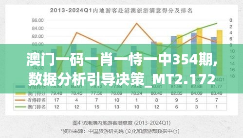 澳门100%最准一肖,全面数据分析方案_4K56.426