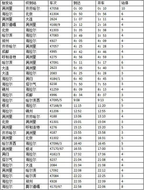 牙克石最新火车时刻表全面解析