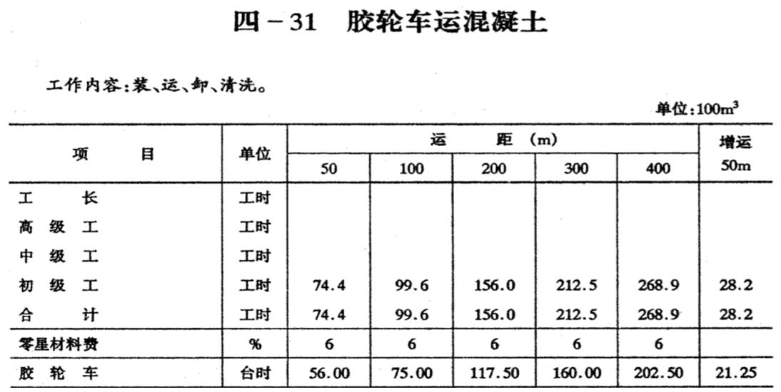 位置方便 第84页