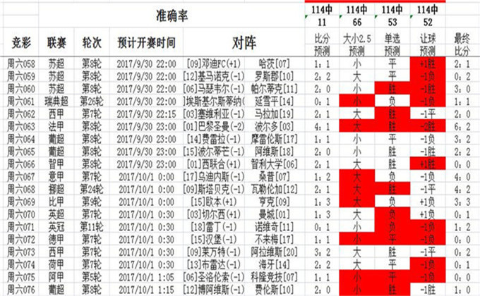 014940cσm查询,澳彩资料,动态词语解释落实_win305.210