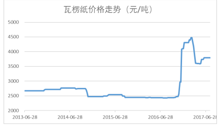 2024新澳门免费长期资料,实地数据评估方案_SP61.405