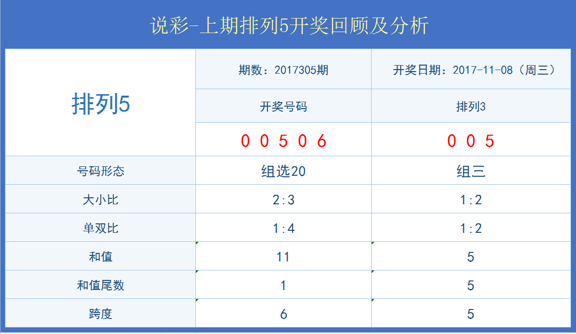 白小姐三肖中特开奖结果,深度数据应用策略_L版62.42