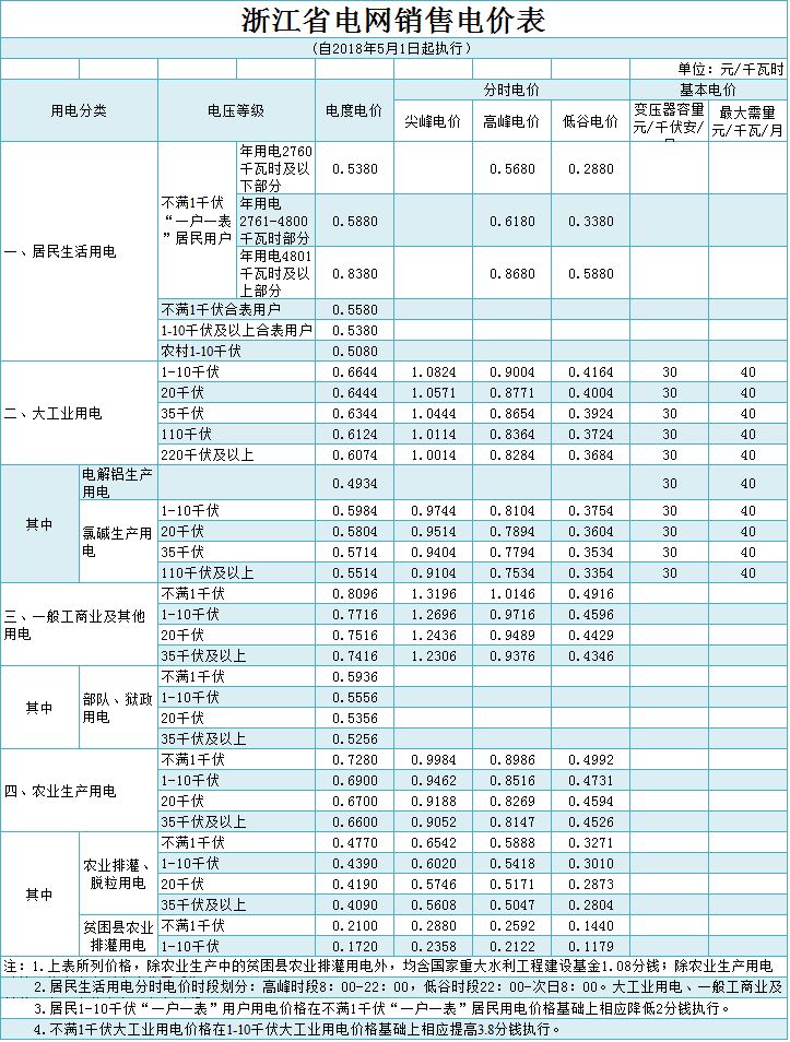 浙江省最新电价表全面解析