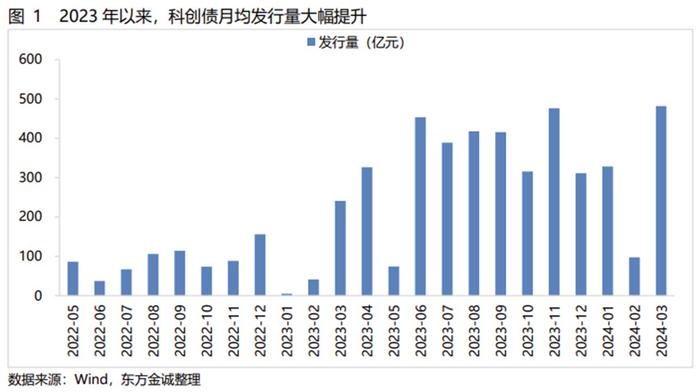 位置方便 第45页