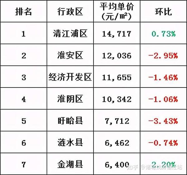 涟水最新房价动态，深度解析及前景展望