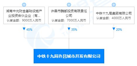 中铁十五局最新中标项目，展现企业实力及未来展望