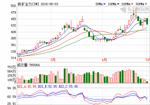 新澳门生肖走势图分析,高效方法解析_XE版74.552