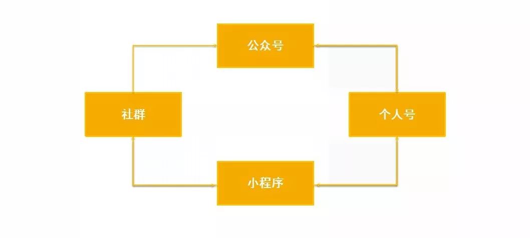 位置方便 第29页