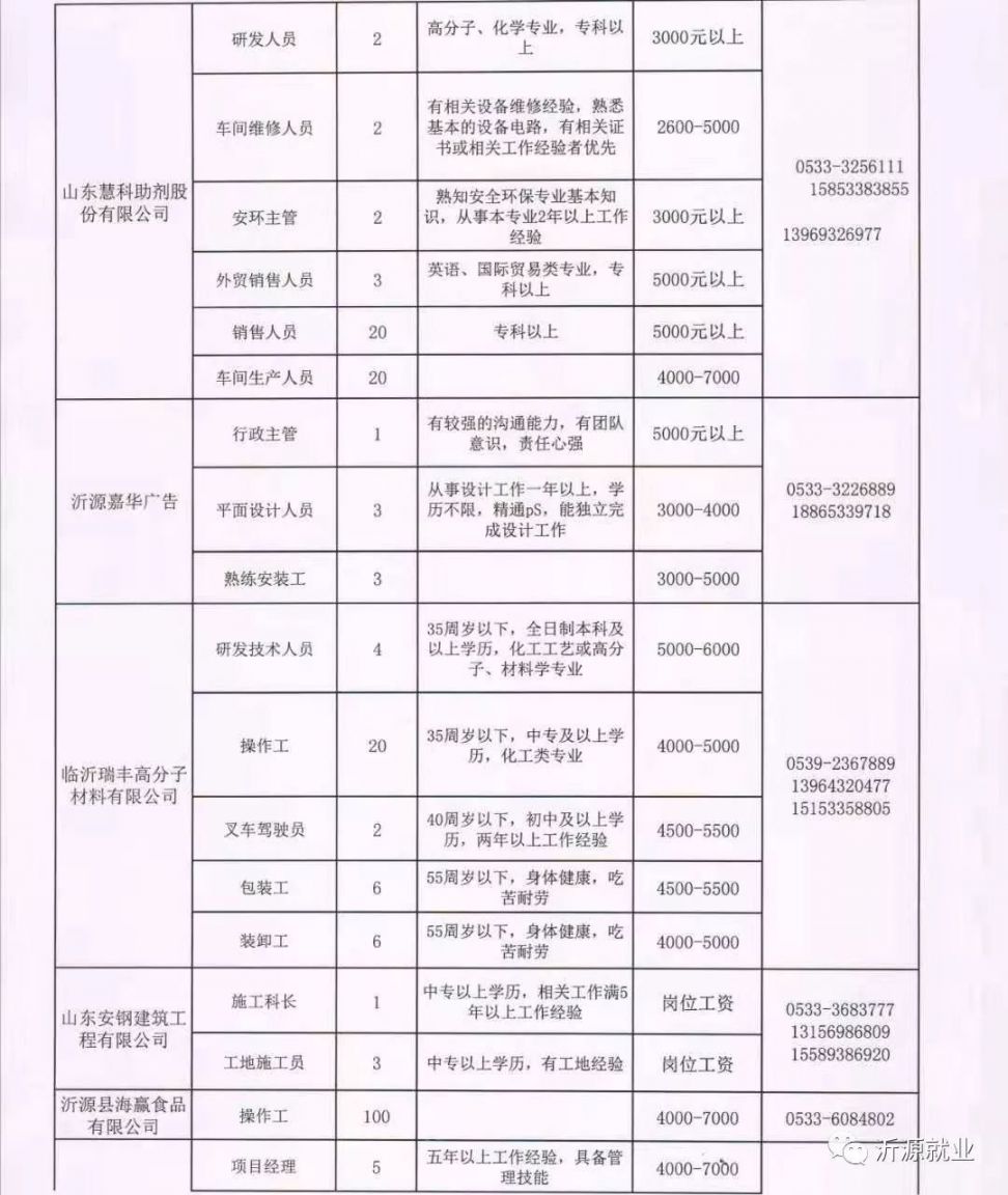 涉县医院招聘最新信息，展望与影响