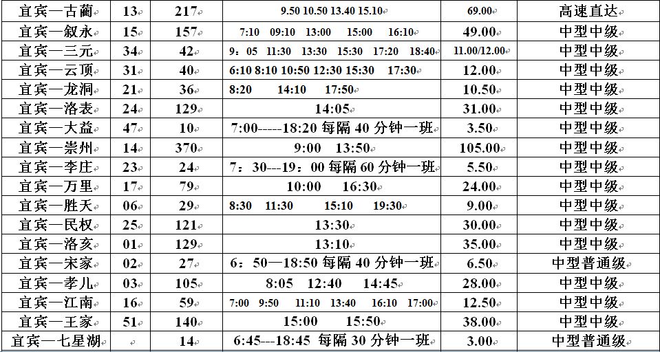 宜宾火车站时刻表最新详解