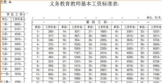 教师退休工资最新规定深度解析