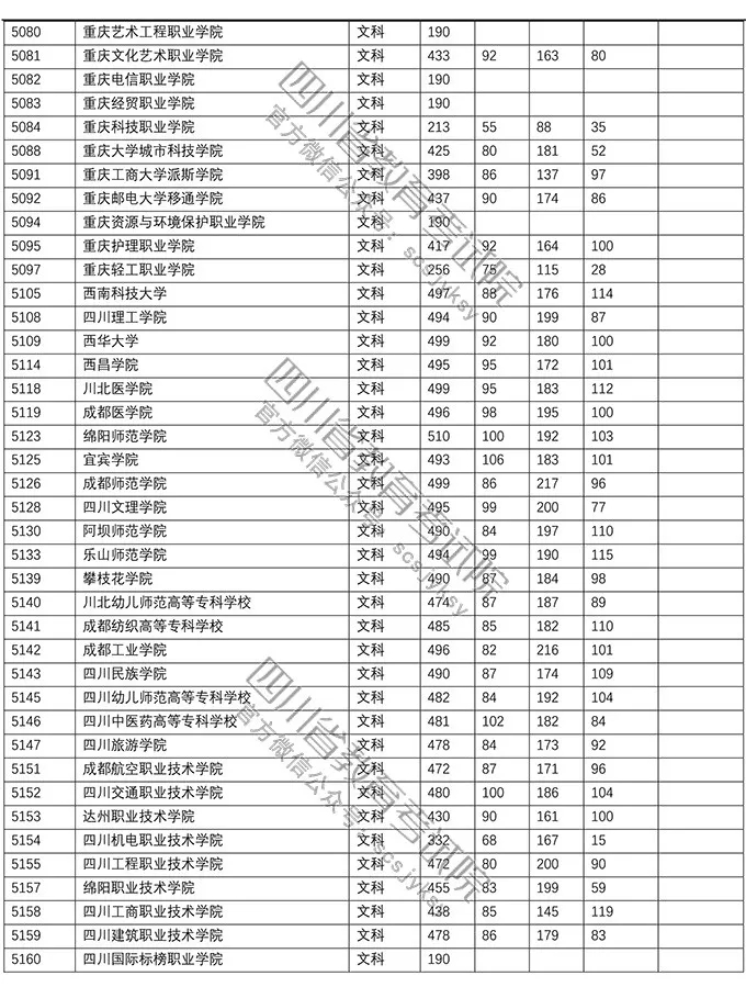 四川高考录取最新动态，全面解读与深度探讨