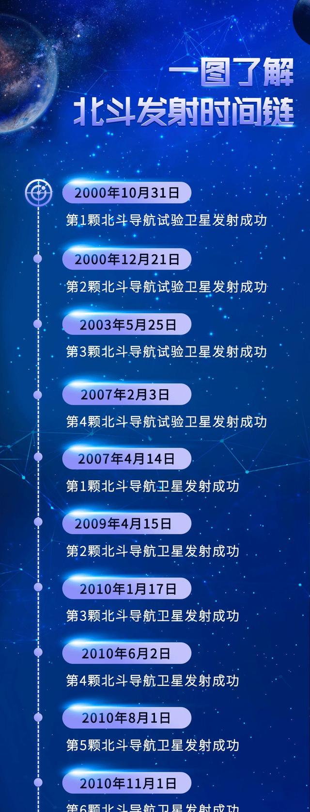 北斗最新发射时间，中国卫星导航系统的新里程碑探索