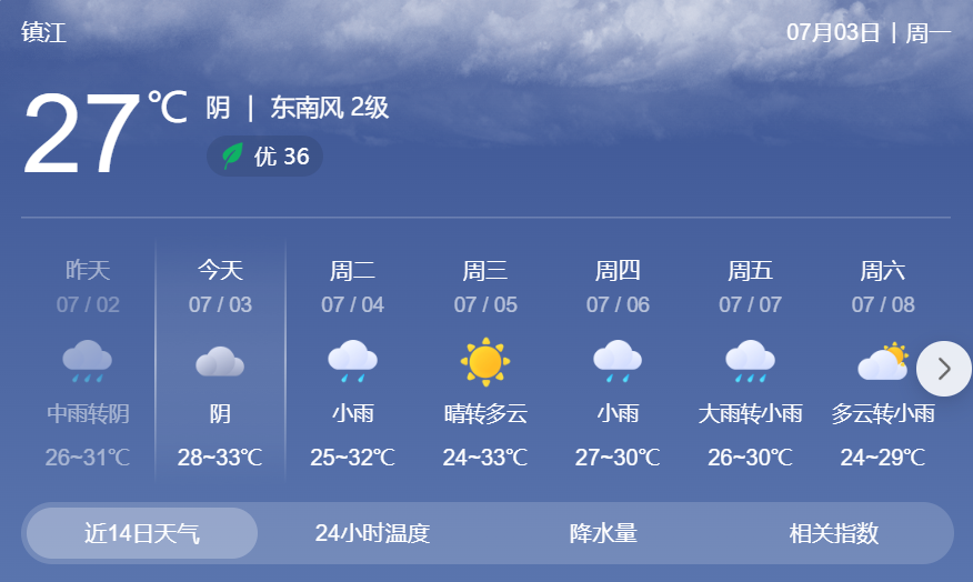 镇江最新天气概况