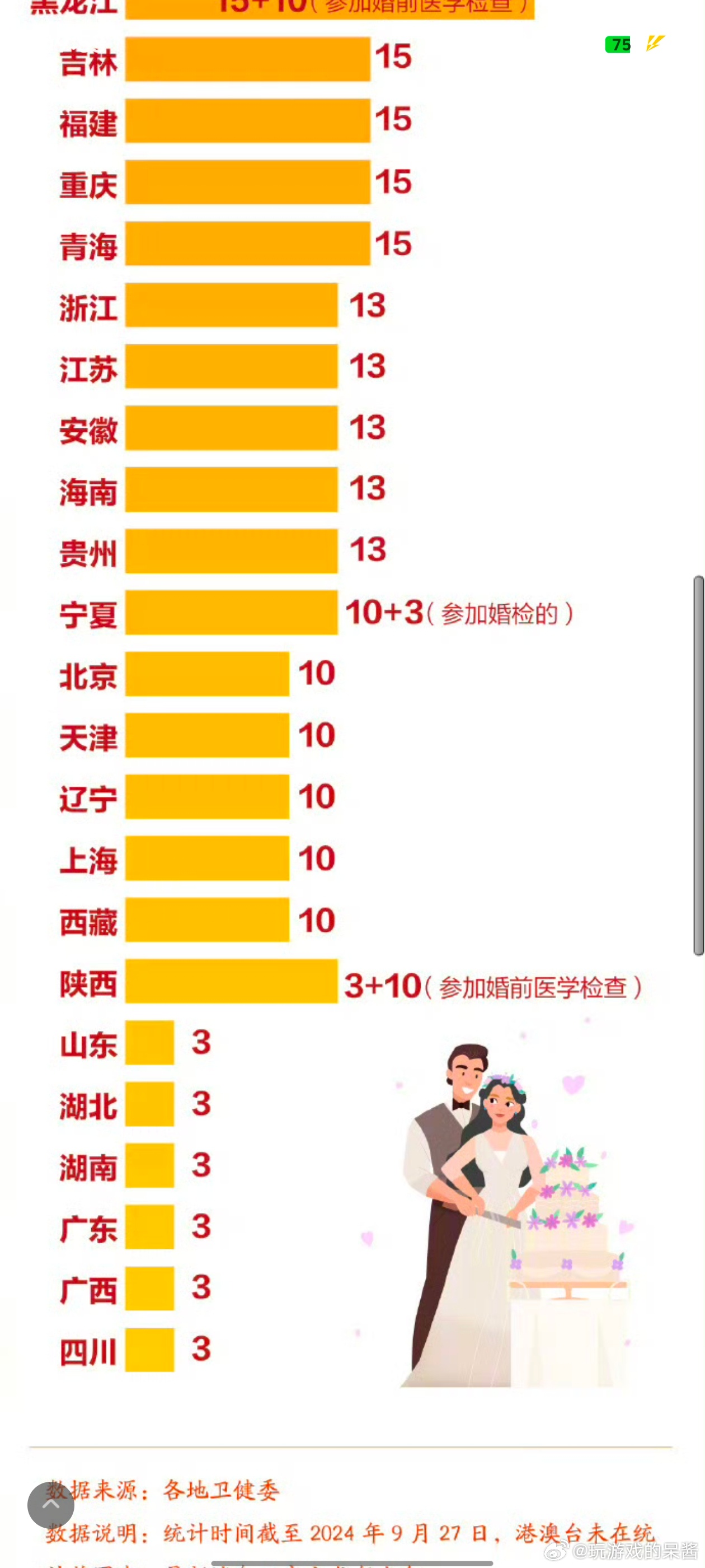 国家最新婚假政策及其社会影响概述