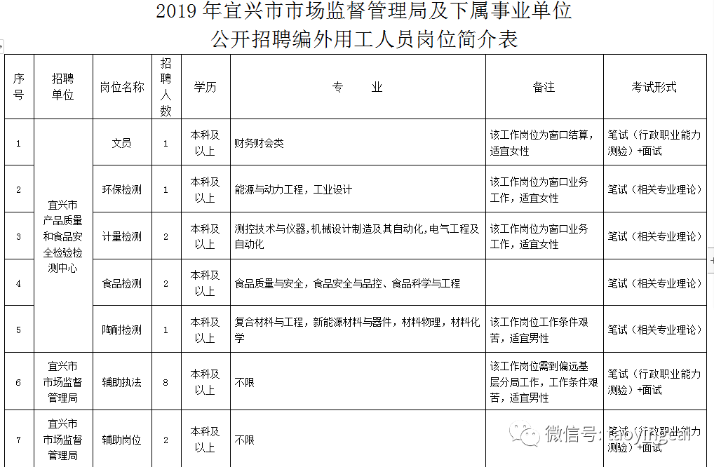 宜兴最新招工动态与就业市场深度解析