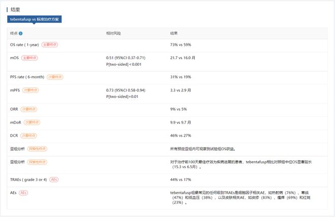 Med最新名单，医疗领域新星闪耀，引领未来新力量