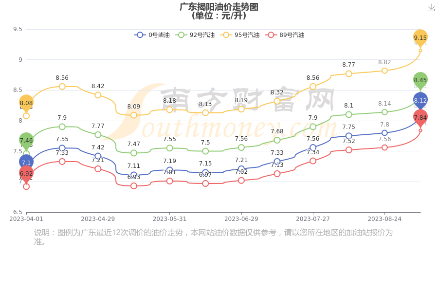 广东最新油价动态分析，聚焦92号汽油价格走势