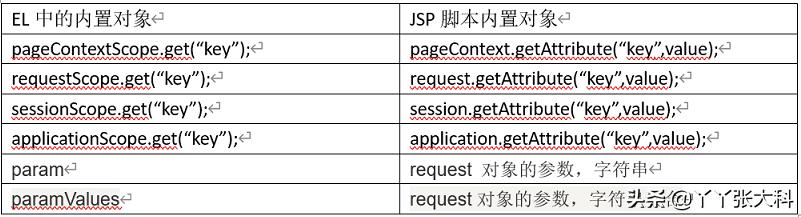 最新JavaServer Pages Standard Tag Library（JSTL）技术详解