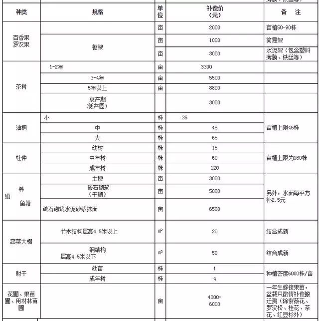 林地征收最新补偿政策解读及其影响分析