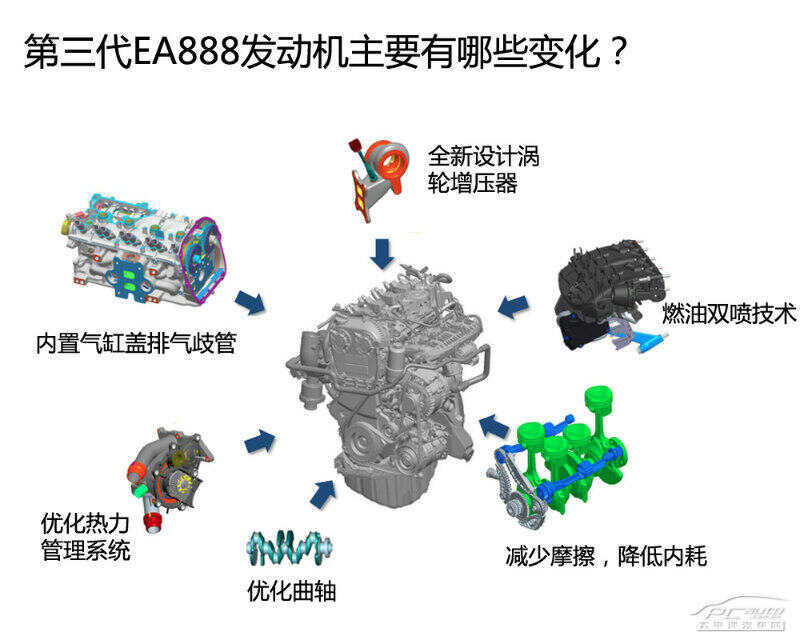 最新ea888技术革新与未来趋势的探索